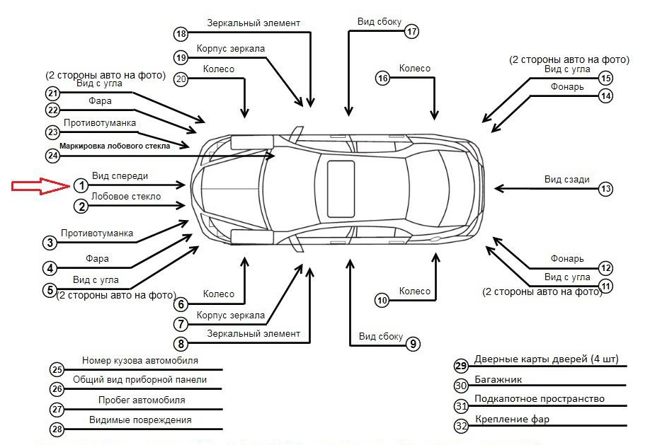 Схема фотографирования автомобиля